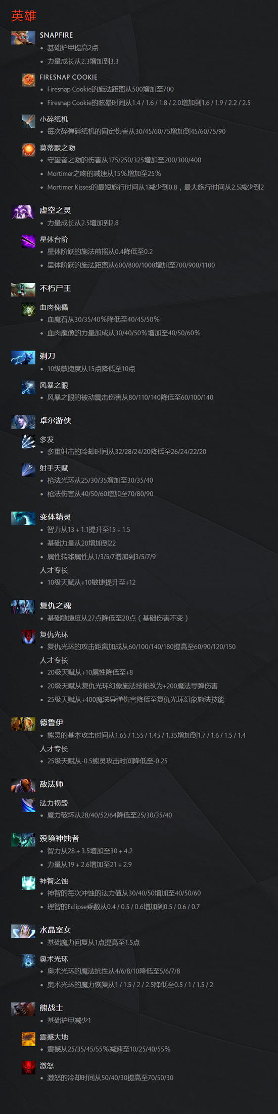 DOTA2新版本首个补丁更新：紫猫、姨妈同时加强