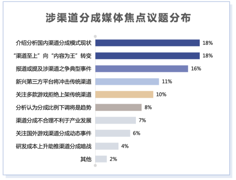 《2021年游戏产业舆情生态报告》摘要版