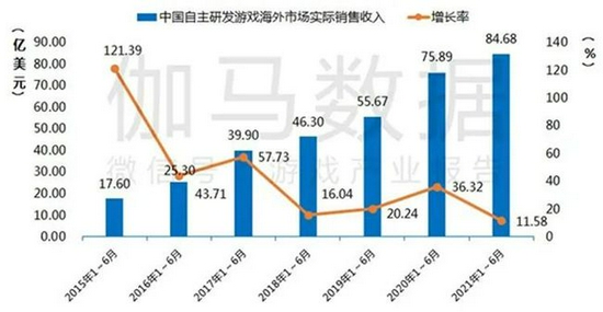 中国上市/非上市游戏公司竞争力报告： 下半年潜力依旧不小 但风险也值得警惕