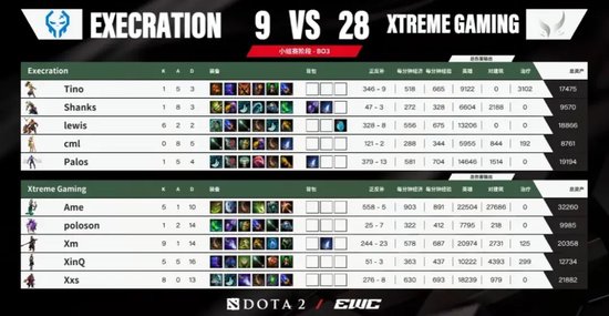 【蜗牛电竞】XG轻松拿下晋级赛第一轮,今日将于强敌PARI交手【EV扑克小游戏官网】