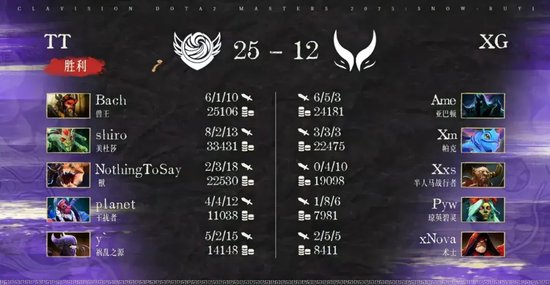 【蜗牛电竞】CN DOTA夺冠!就在今天!Tidebound 3-2战胜Tundra,问鼎超维视界S2【EV扑克小游戏官网】