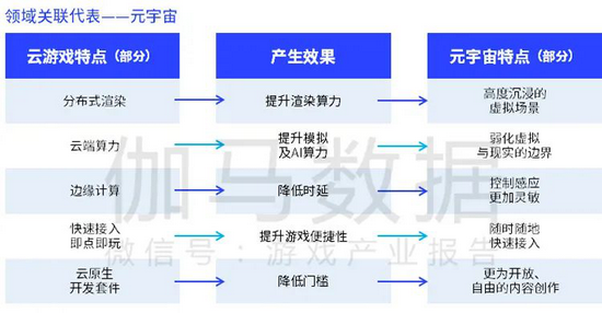 资料来源：元境