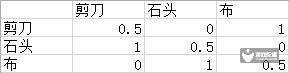 ԿϷƽ뻷Ԥⷽ