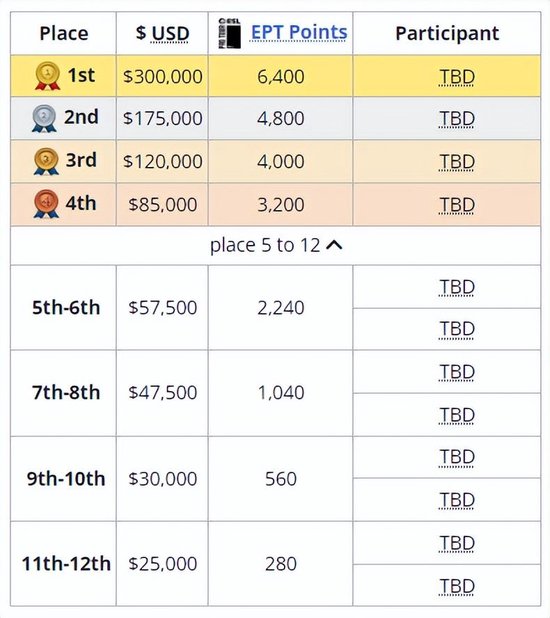 ESL ONE伯明翰东欧及东南亚预选结束 Spirit Talon晋级