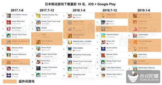 ͼԴApp Annie Intelligence