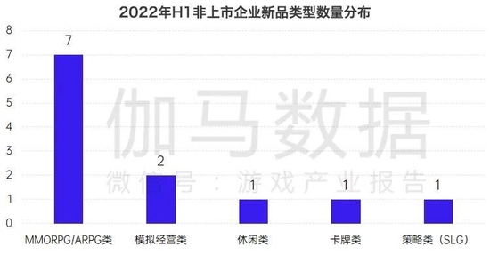 数据来源：伽马数据（CNG）