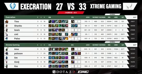 【蜗牛电竞】XG轻松拿下晋级赛第一轮,今日将于强敌PARI交手【EV扑克小游戏官网】
