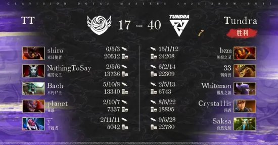 【蜗牛电竞】CN DOTA夺冠!就在今天!Tidebound 3-2战胜Tundra,问鼎超维视界S2【EV扑克小游戏官网】