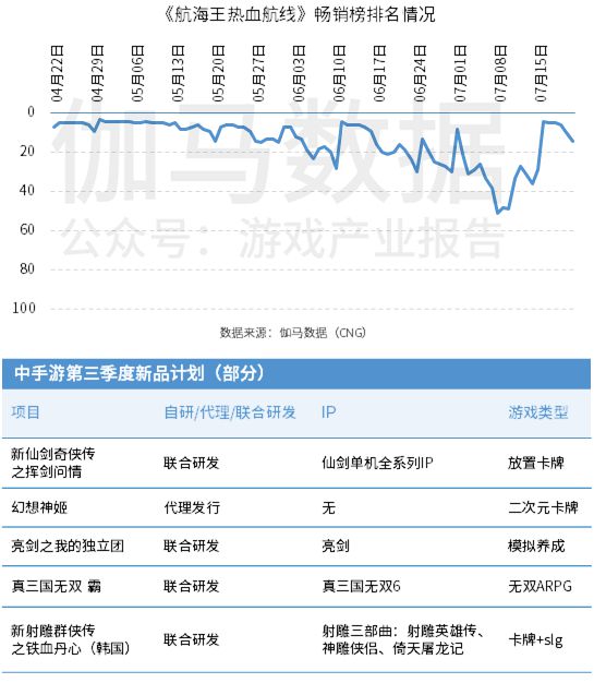 中国上市/非上市游戏公司竞争力报告： 下半年潜力依旧不小 但风险也值得警惕