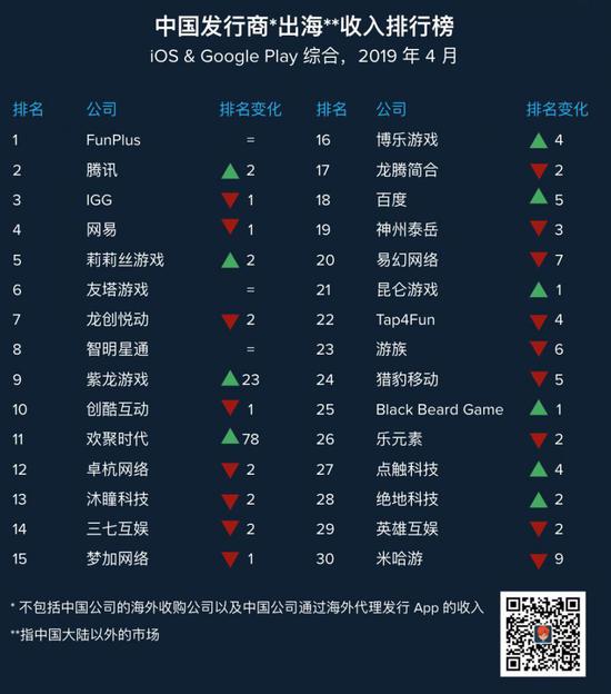 2019行业收入排行榜_2019金饭碗专业排行榜：工资高待遇好,前景好过公务