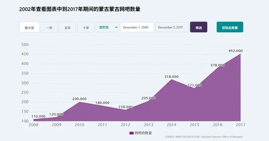 【蜗牛电竞】不再骑马射箭的蒙古人,把自己的CS卷到了亚洲第一【EV扑克小游戏官网】