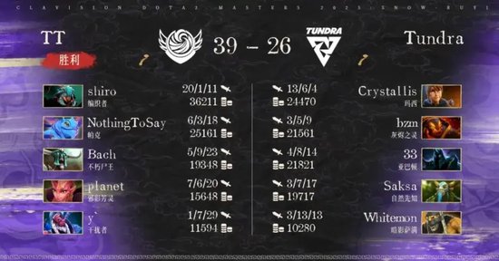 【蜗牛电竞】CN DOTA夺冠!就在今天!Tidebound 3-2战胜Tundra,问鼎超维视界S2【EV扑克小游戏官网】
