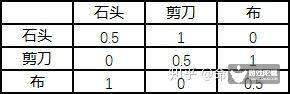 ԿϷƽ뻷Ԥⷽ