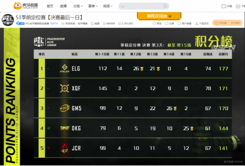 PEL定位赛决赛：虎牙签约战队ELG两连蛋糕逆天翻盘拿下冠军