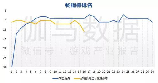 数据来源：伽马数据（CNG）