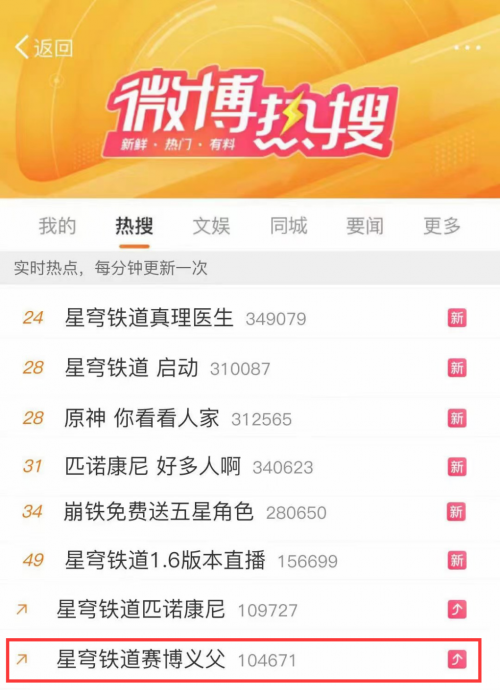 除了赛博义父外，星铁的多项词条也登上了热搜
