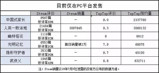 ���ơ���ֲ Խ��Խ���PC��Ϸ�Ƴ������ΰ�