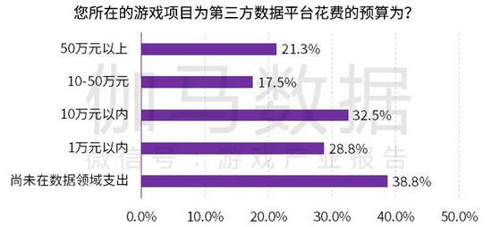 数据分析师如何做项目,数据分析师一般一个月多少钱