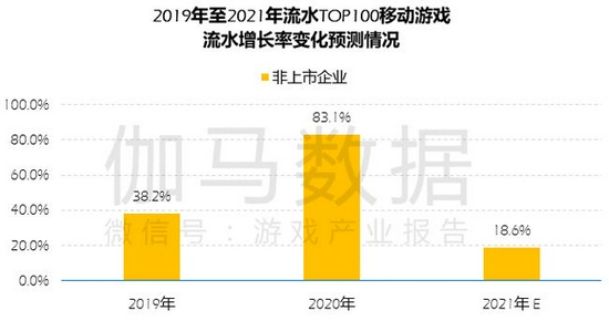 中国上市/非上市游戏公司竞争力报告： 下半年潜力依旧不小 但风险也值得警惕