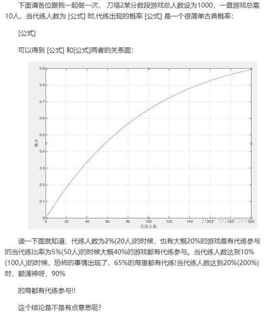 4个月损失30%玩家 你为什么不玩DOTA2了