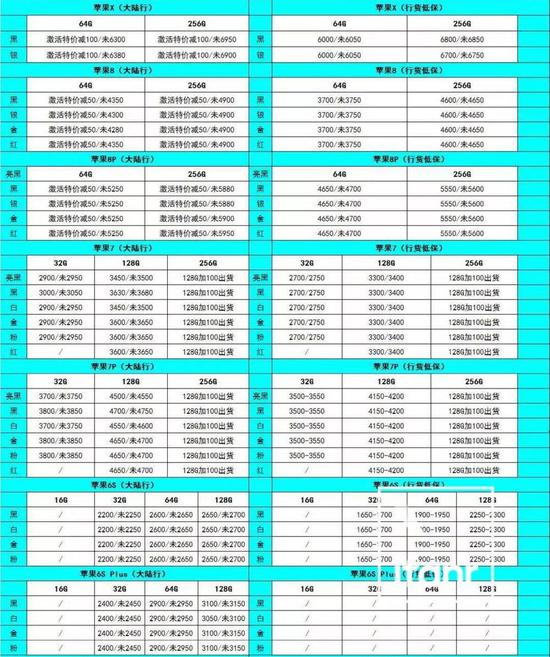 ▲ 报价为 2018 年 10 月 10 日 iPhone 官换机报价