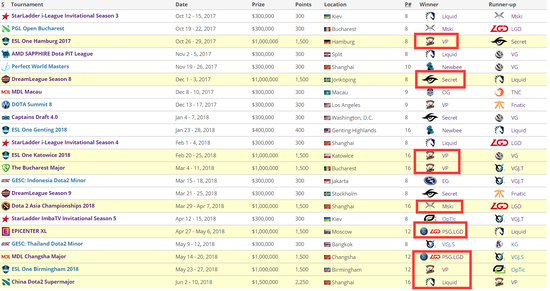 Jack北美Major三名额：某赛区二当家最菜