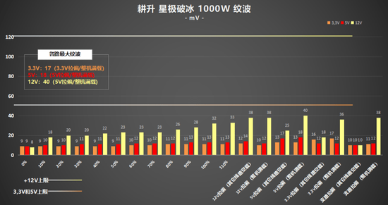 超高性价比，传家宝新选择! 耕升 星极破冰1000W电源深度评测(图37)