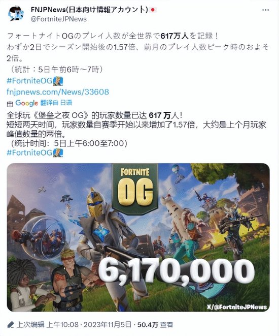 Epic《堡垒之夜》再度爆火！同时在线人数突破600万