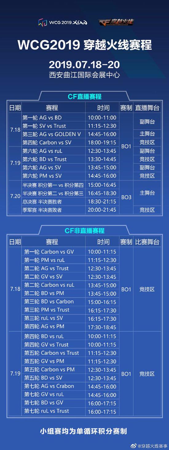 看点三:今日首战,AG和SV积分如何