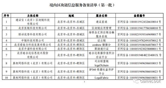 首批197款区块链备案公示，腾讯阿里百度在列