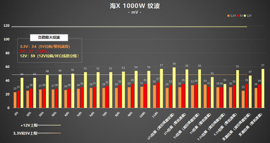 超高性价比，传家宝新选择! 耕升 星极破冰1000W电源深度评测(图38)