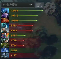 A队是你们的，但胜利是我们的！Liquid 2-0碾压Alliance