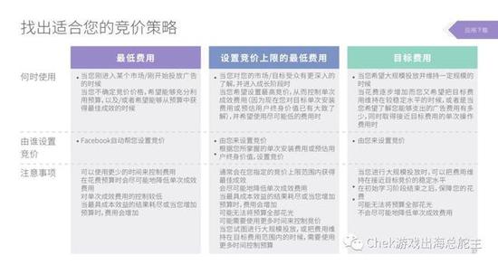 图片来自Facebook大中华区游戏高级策略经理的分享