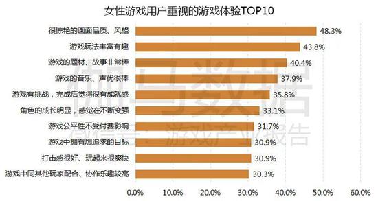 数据来源：伽马数据（CNG）