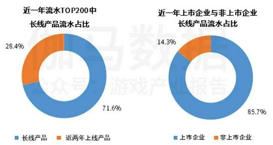 中国上市/非上市游戏公司竞争力报告： 下半年潜力依旧不小 但风险也值得警惕