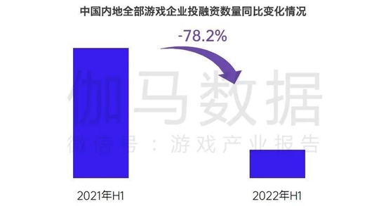 数据来源：伽马数据（CNG）