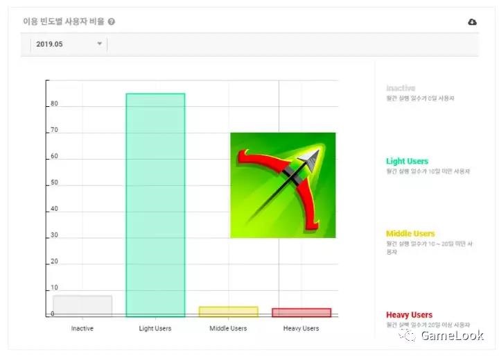 �����ݽ��أ���������˵�����ǿ����������Σ�