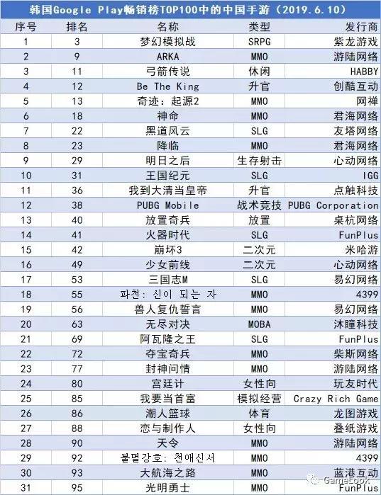 4��û�õ���š��й���Ϸȴ����뺫������������