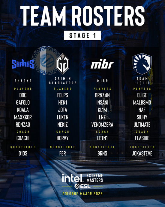 【蜗牛电竞】ESL公布IEM科隆Major参赛队伍首发阵容及替补名单【EV扑克小游戏官网】
