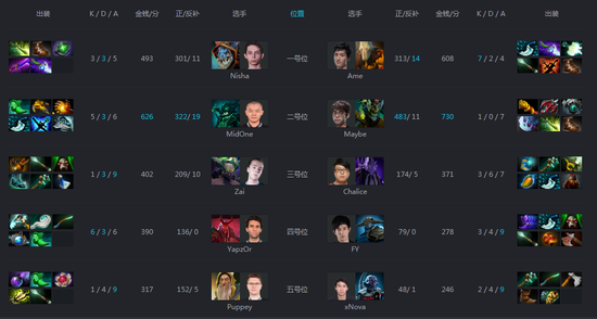 PSG.LGD 2:0 破解秘密,率先晋级淘汰赛胜者组