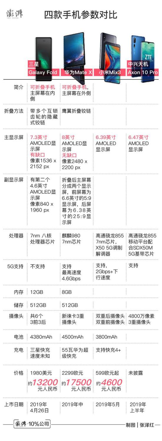 5G۵ֻļǿǡΪСס콢ƴ