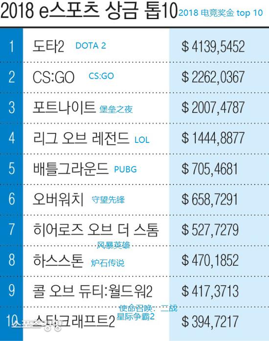 2018ȫ羺ǰʮ ͼԴsports khan