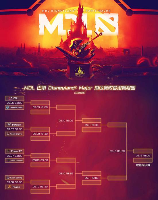 MDLMajor VGPSG.LGDʤ