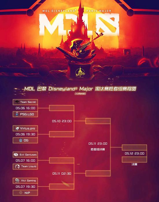 MDLMajor VGPSG.LGDʤ