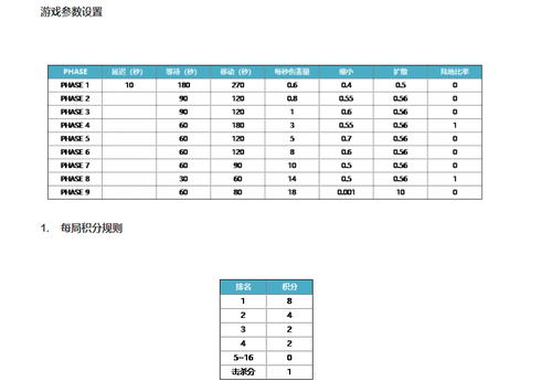 游戏参数设置