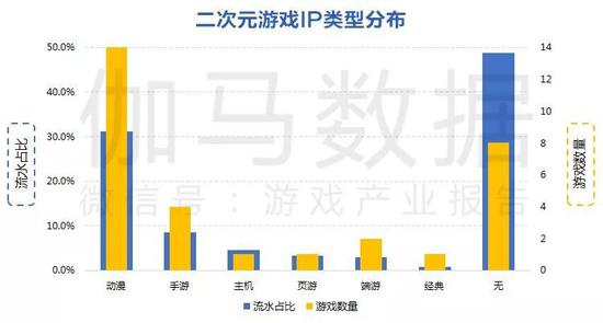 数据来源：伽马数据（CNG）