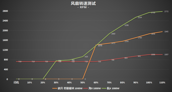 超高性价比，传家宝新选择! 耕升 星极破冰1000W电源深度评测(图33)