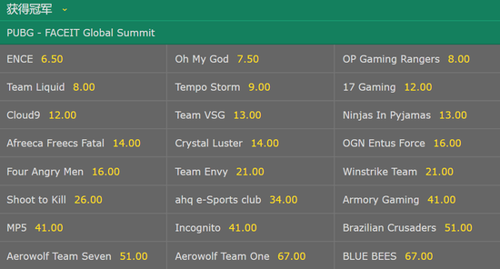 用FGS赔率预估实力,国外网站OMG赔率第二