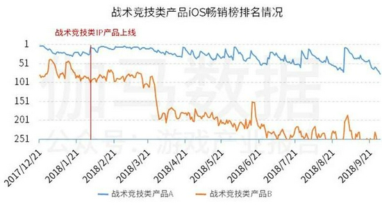 中国上市/非上市游戏公司竞争力报告： 下半年潜力依旧不小 但风险也值得警惕