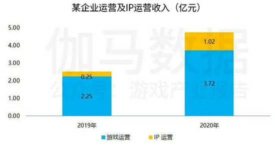 中国上市/非上市游戏公司竞争力报告： 下半年潜力依旧不小 但风险也值得警惕